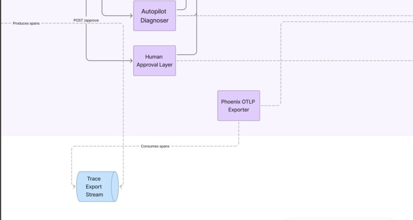 AgentOps Autopilot – screenshot 4