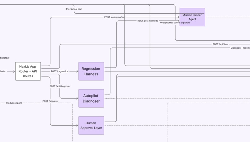AgentOps Autopilot – screenshot 5