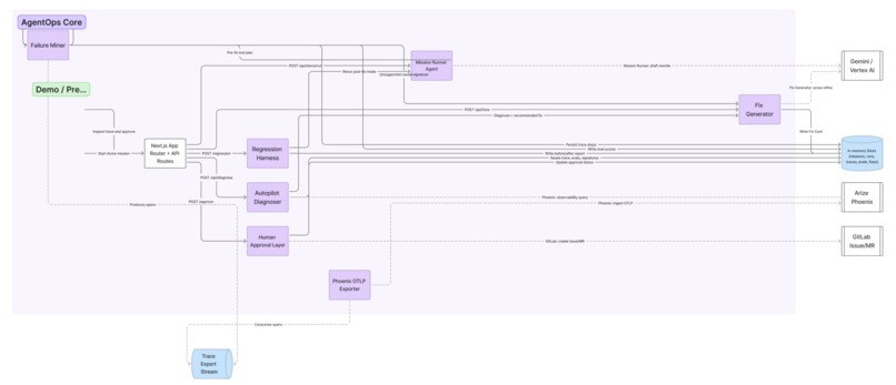 AgentOps Autopilot – screenshot 2