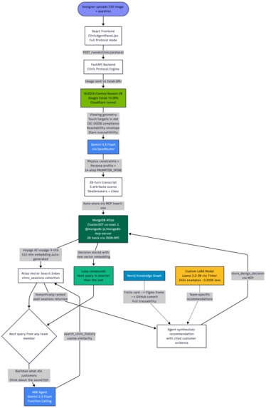 Darwin Enterprise Evolve – screenshot 4
