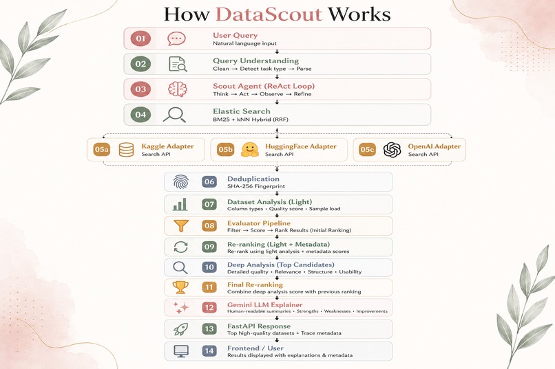 datascout  – screenshot 1