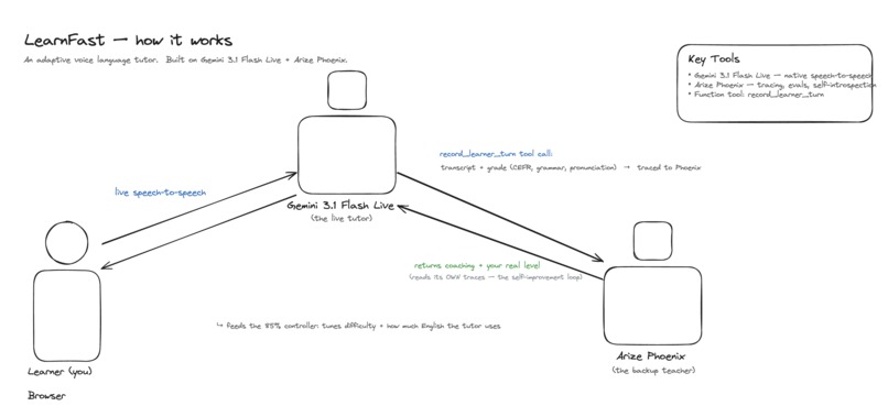 LearnFast – screenshot 2