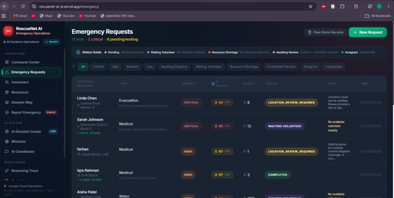 RescueNet AI: Multi-Agent Disaster Response Coordinator – screenshot 2