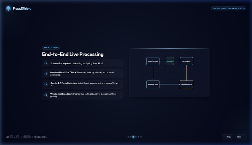 FraudShield AI – screenshot 4