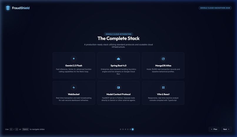 FraudShield AI – screenshot 6
