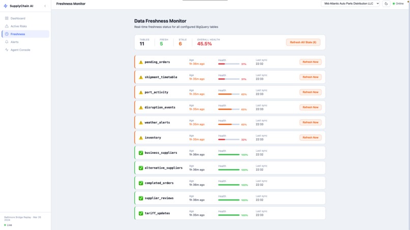 Supply Chain Intelligence Agent – screenshot 18