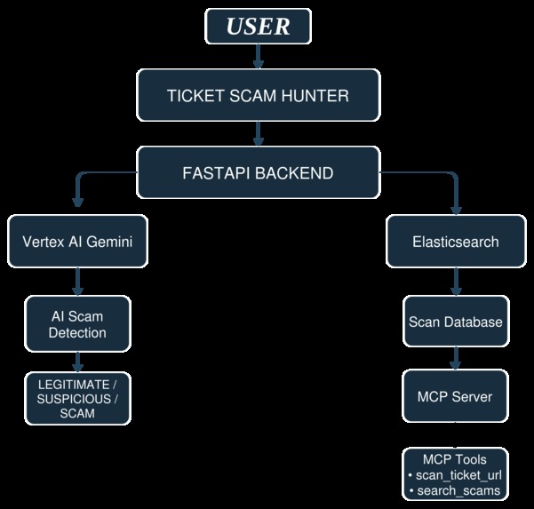 ProTick – screenshot 1