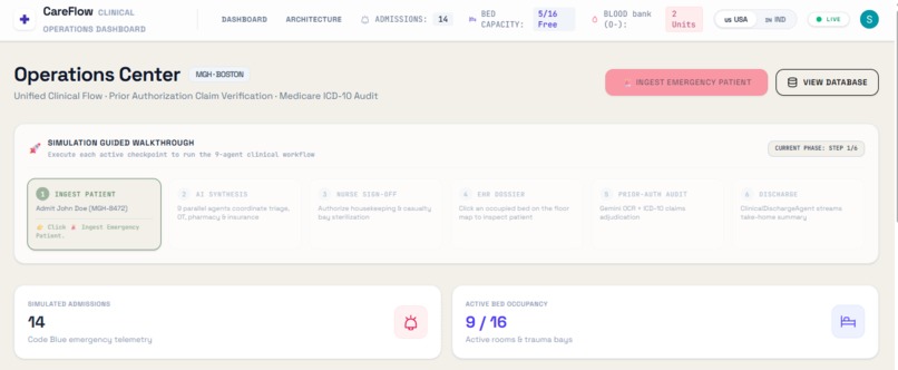 CareFlow – screenshot 2