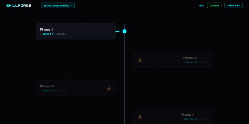 SkillForge – screenshot 3