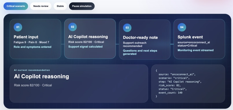 OncoConnect AI – screenshot 4