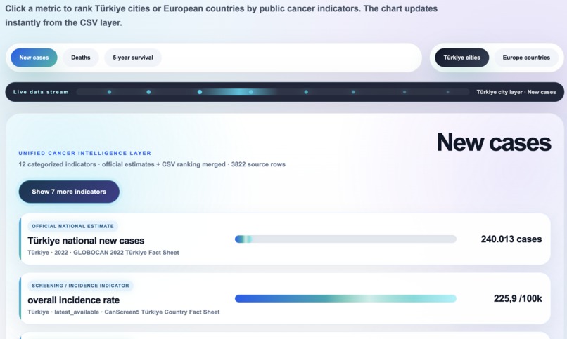 OncoConnect AI – screenshot 10