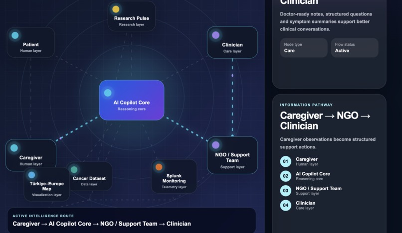 OncoConnect AI – screenshot 11