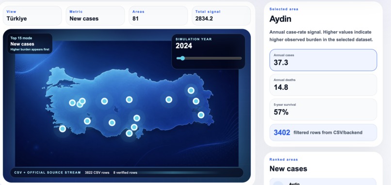 OncoConnect AI – screenshot 12