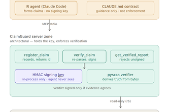 ClaimGuard
