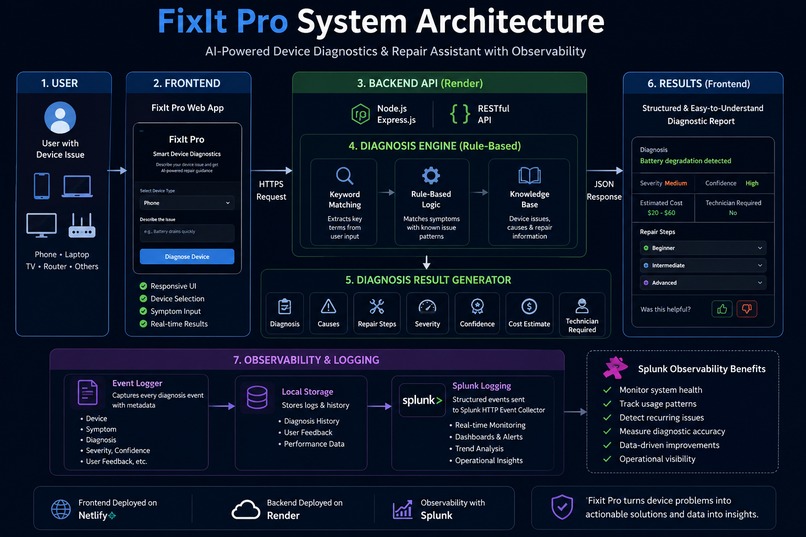FixIt Pro – screenshot 1