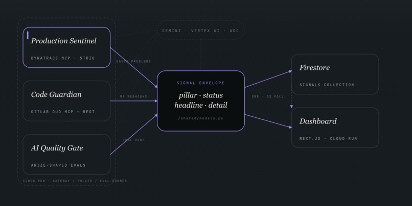 TestProject – screenshot 3