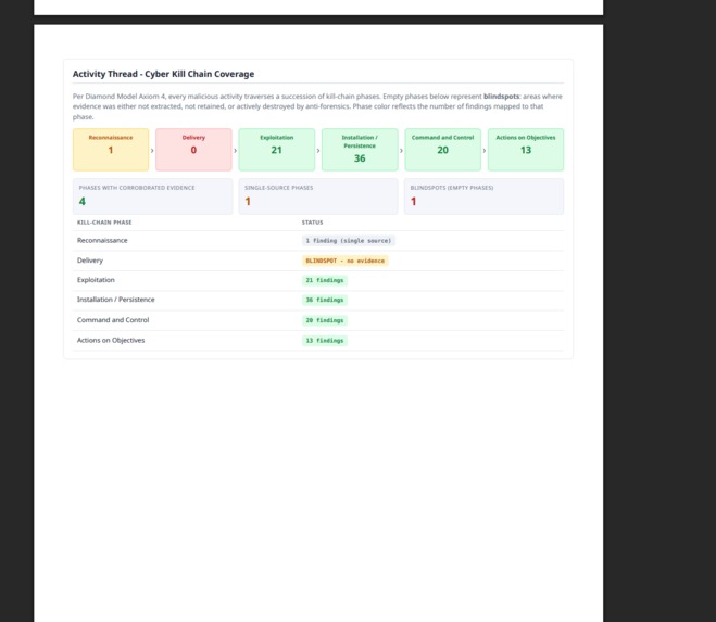 SAVVYDFIR-MCP – screenshot 3