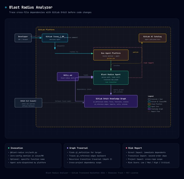 Blast Radius Analyzer – screenshot 1