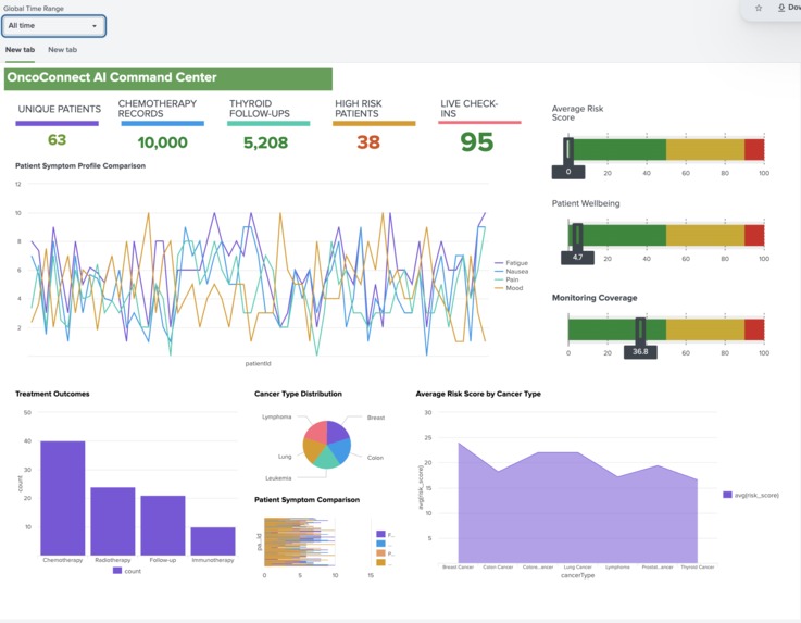 OncoConnect AI – screenshot 15