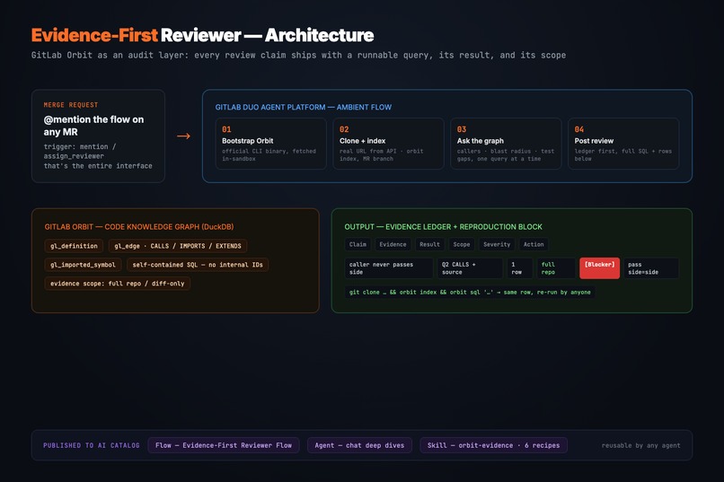 Evidence-First Reviewer – screenshot 2