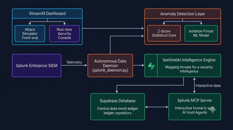SentinelAI – screenshot 1