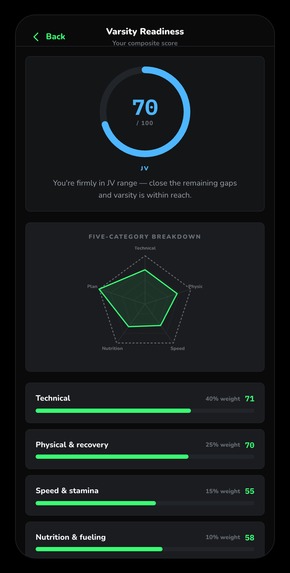 VarFoot – screenshot 14