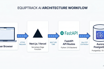 EquipTrack AI