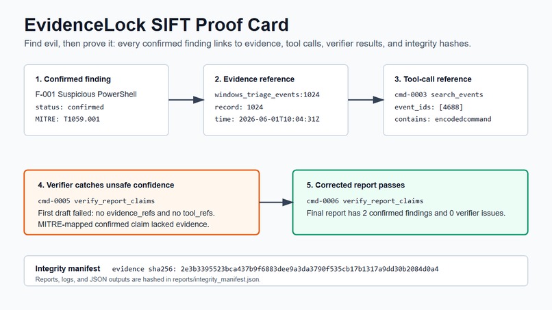 EvidenceLock SIFT: Verifier-First Protocol Triage – screenshot 2