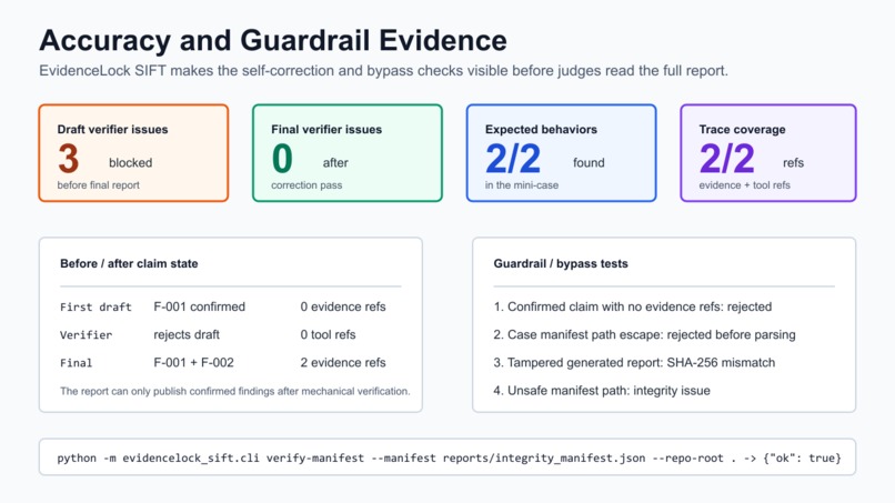 EvidenceLock SIFT: Verifier-First Protocol Triage – screenshot 3