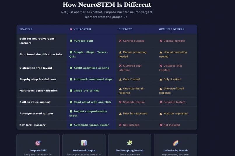 NeuroSTEM: AI-powered STEM for every mind` – screenshot 9