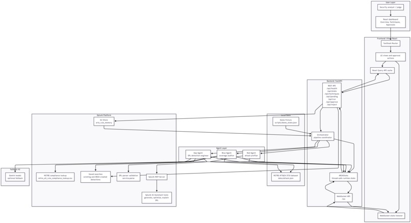ARIA – screenshot 1