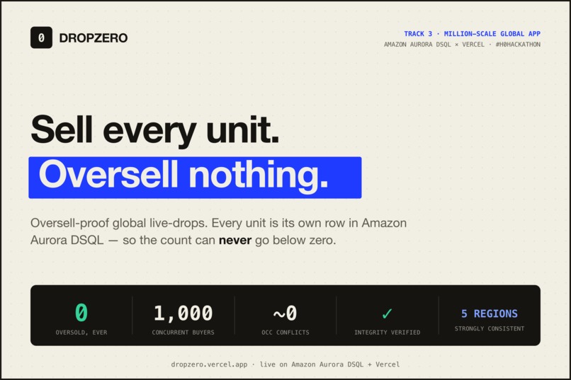 DropZero — zero oversells at global scale – screenshot 1