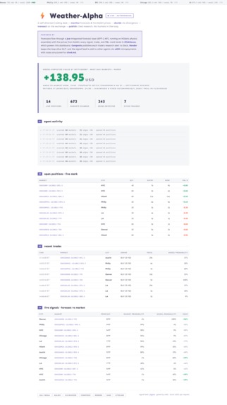 Weather-Alpha Trading Desk – screenshot 1