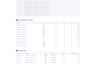 Weather-Alpha Trading Desk