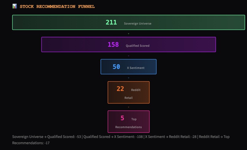 ForgeAlpha - The Autonomous Hedge Fund Analyst – screenshot 1