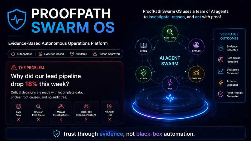 ProofPath Swarm OS  – screenshot 2