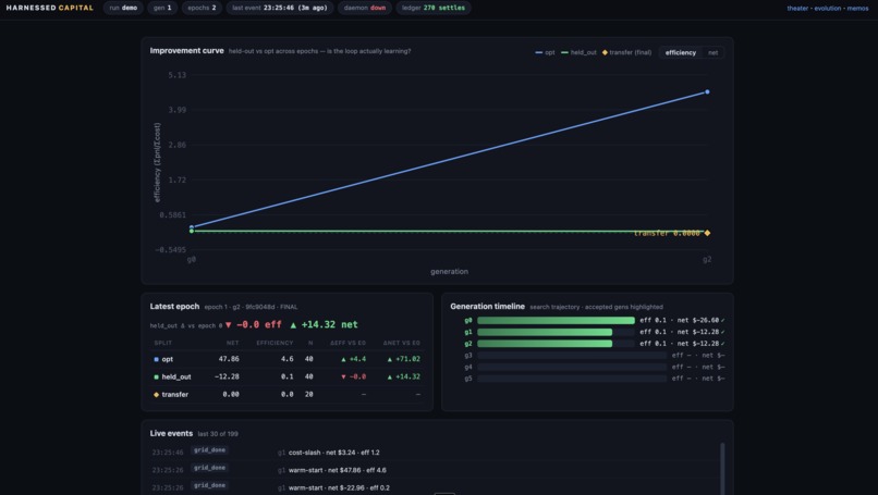 Harness Capital – screenshot 1