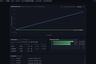 Harness Capital