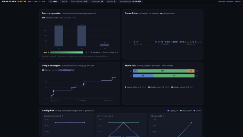 Harness Capital – screenshot 2