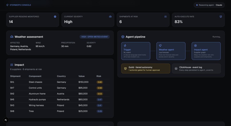 Vortex StormOps – screenshot 4