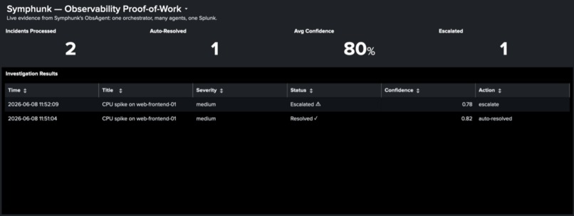  Symphunk - Symphony for Splunk – screenshot 1