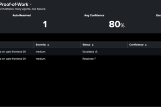  Symphunk - Symphony for Splunk