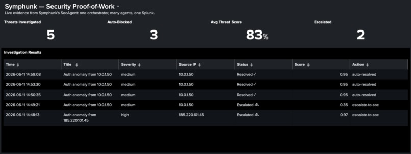  Symphunk - Symphony for Splunk – screenshot 2