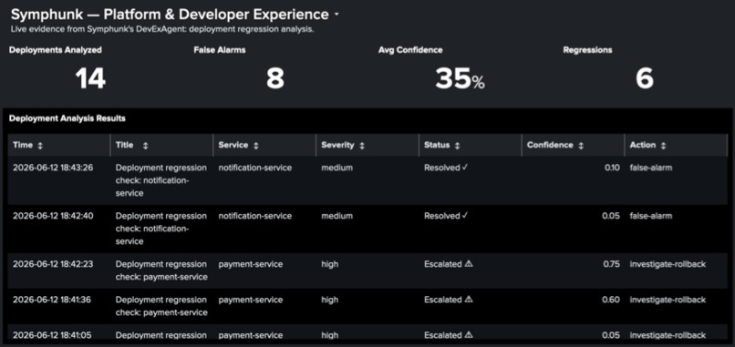  Symphunk - Symphony for Splunk – screenshot 3