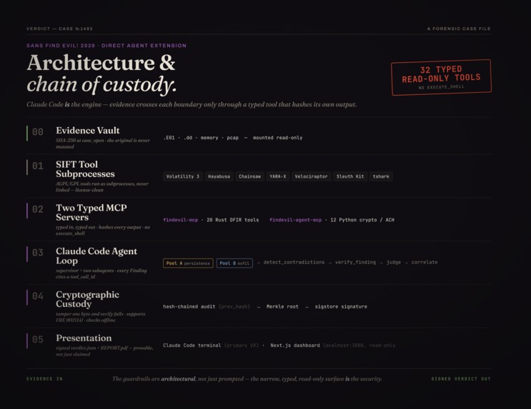 VERDICT – screenshot 3
