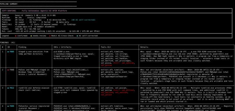 Sentinel Ensemble - Autonomous DFIR Ai-Agent – screenshot 4