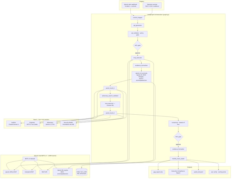 Tessera - Audit Evidence Auto-Compiler – screenshot 9