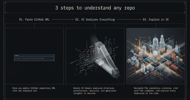RepoVerse AI – screenshot 4
