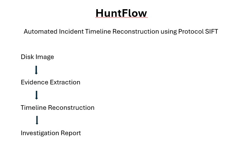 HuntFlow – screenshot 1