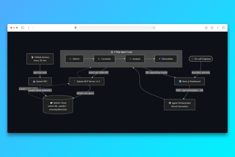 OpsWarRoom - Agentic Incident Investigation – screenshot 7